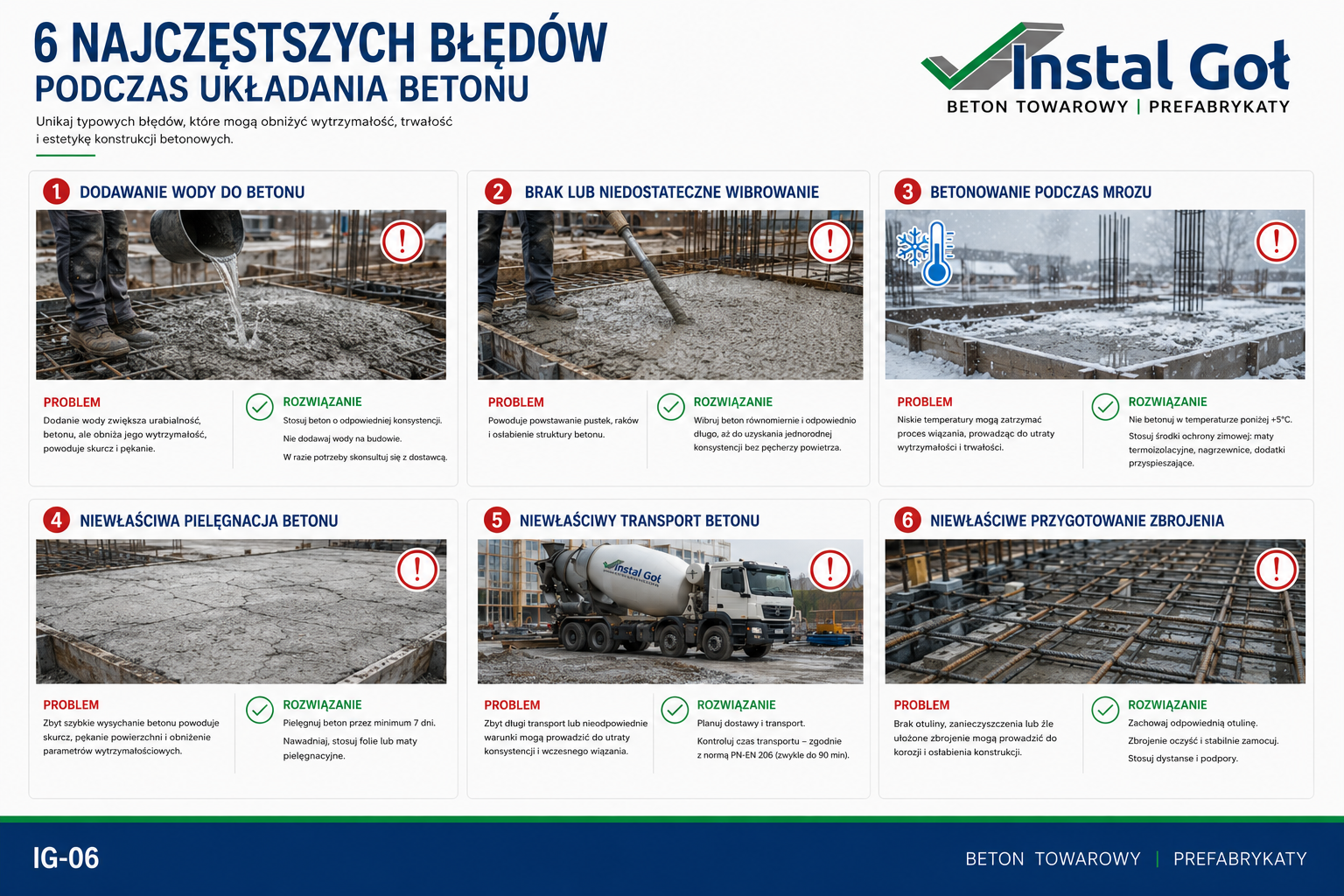 IG-06, 6 najczęstszych błędów podczas układania betonu